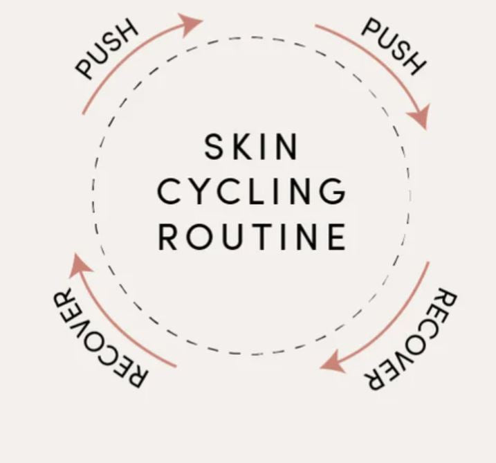 Skin Cycling Routine: The Viral Skincare Trend You Need to Try in 2025